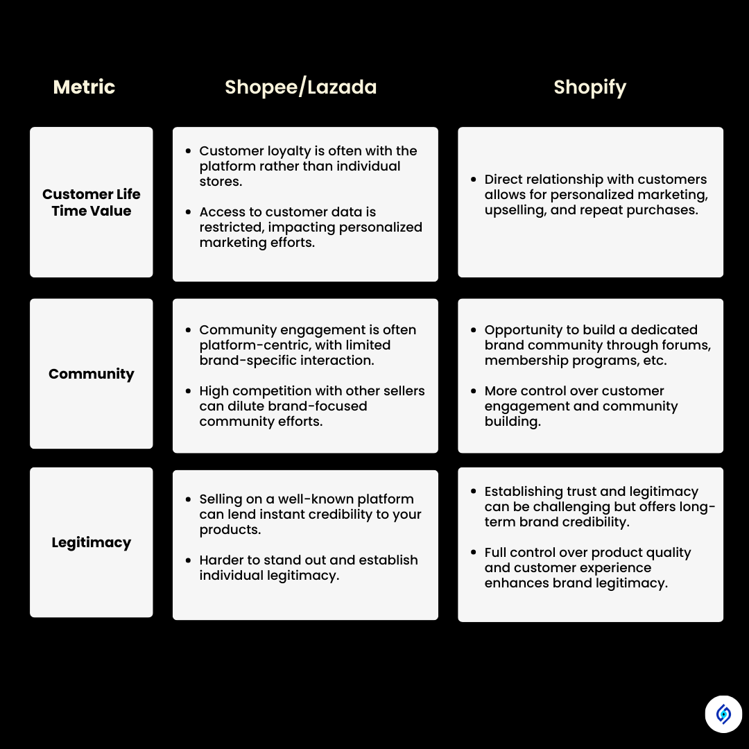 Shopify vs marketplace chart