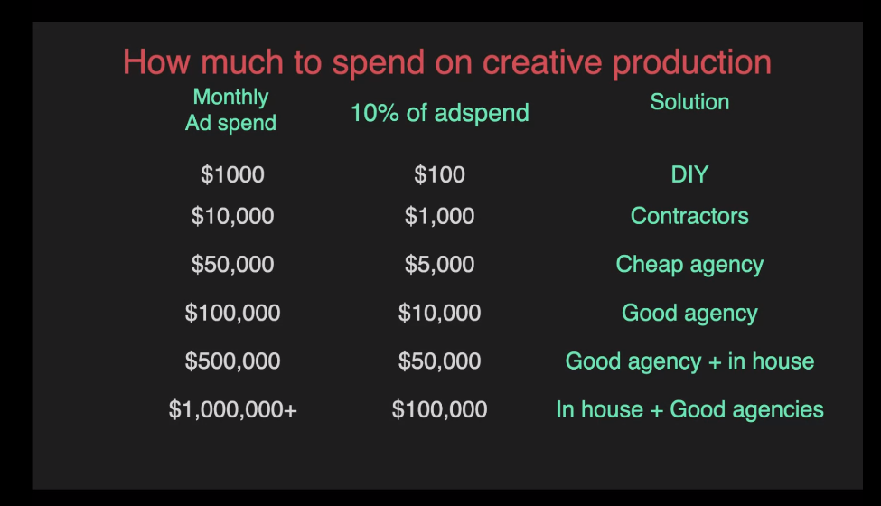 creative production chart