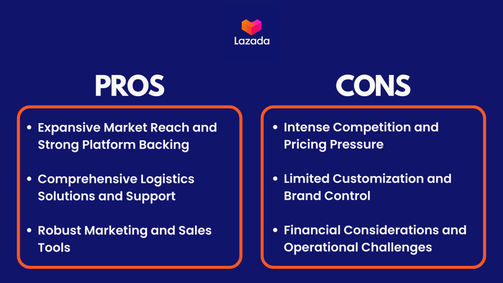 Lazada: Pros and Cons