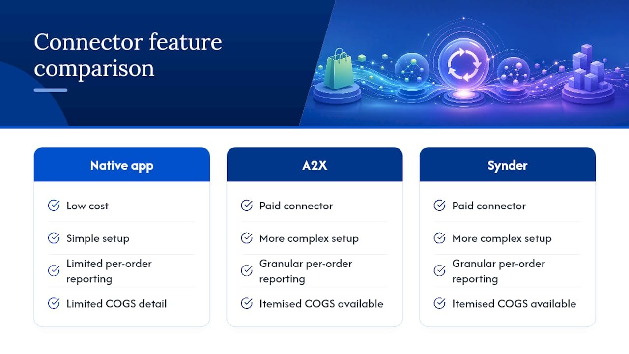Comparison of four Shopify Xero connectors