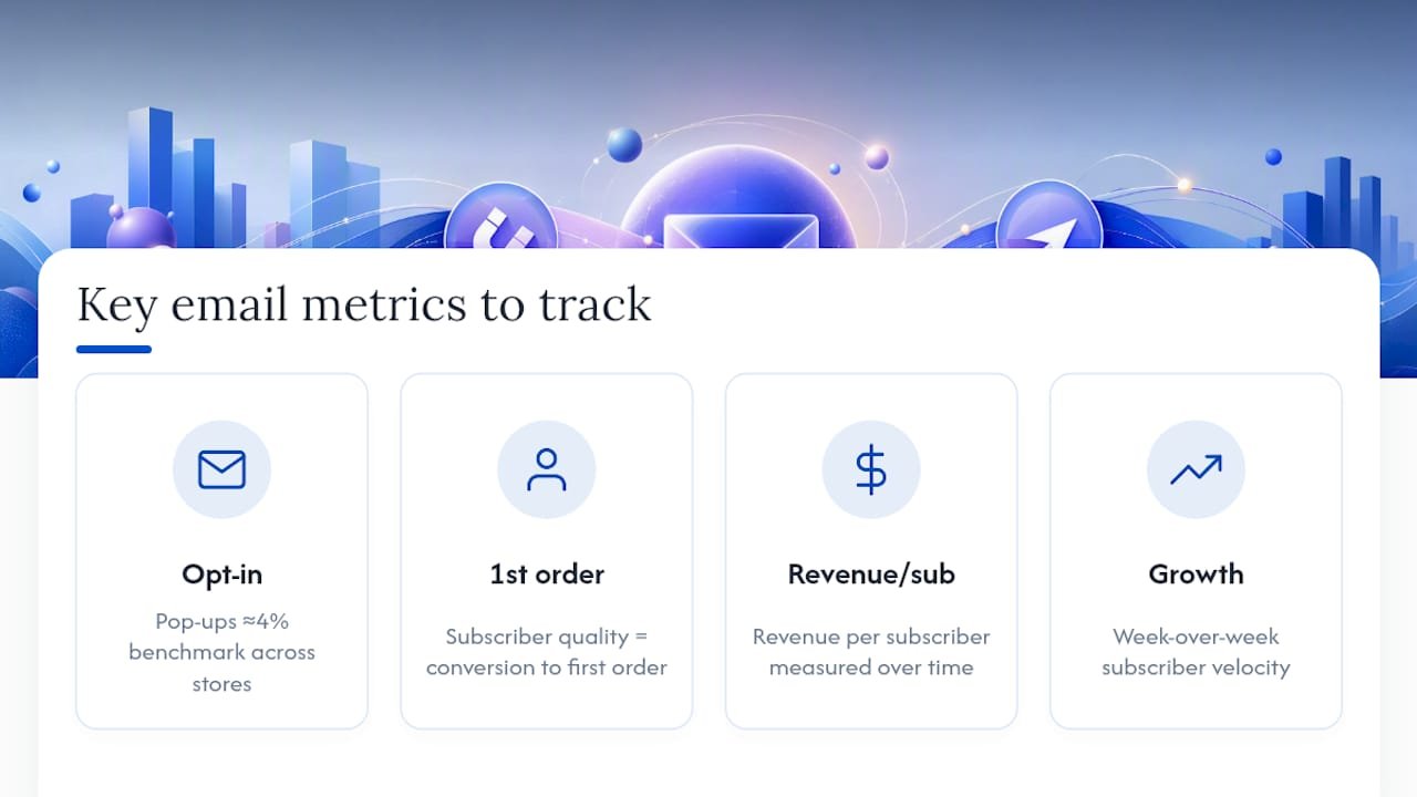 Shopify Email Capture: 3 Native Touchpoints Owners Can Implement Today Email capture performance metrics diagram