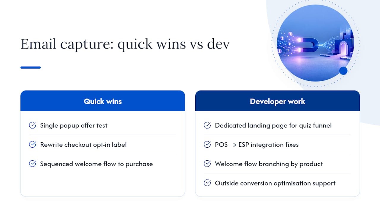 Shopify Email Capture: 3 Native Touchpoints Owners Can Implement Today Soodo's perspective: email capture as a conversion optimisation project — overview diagram
