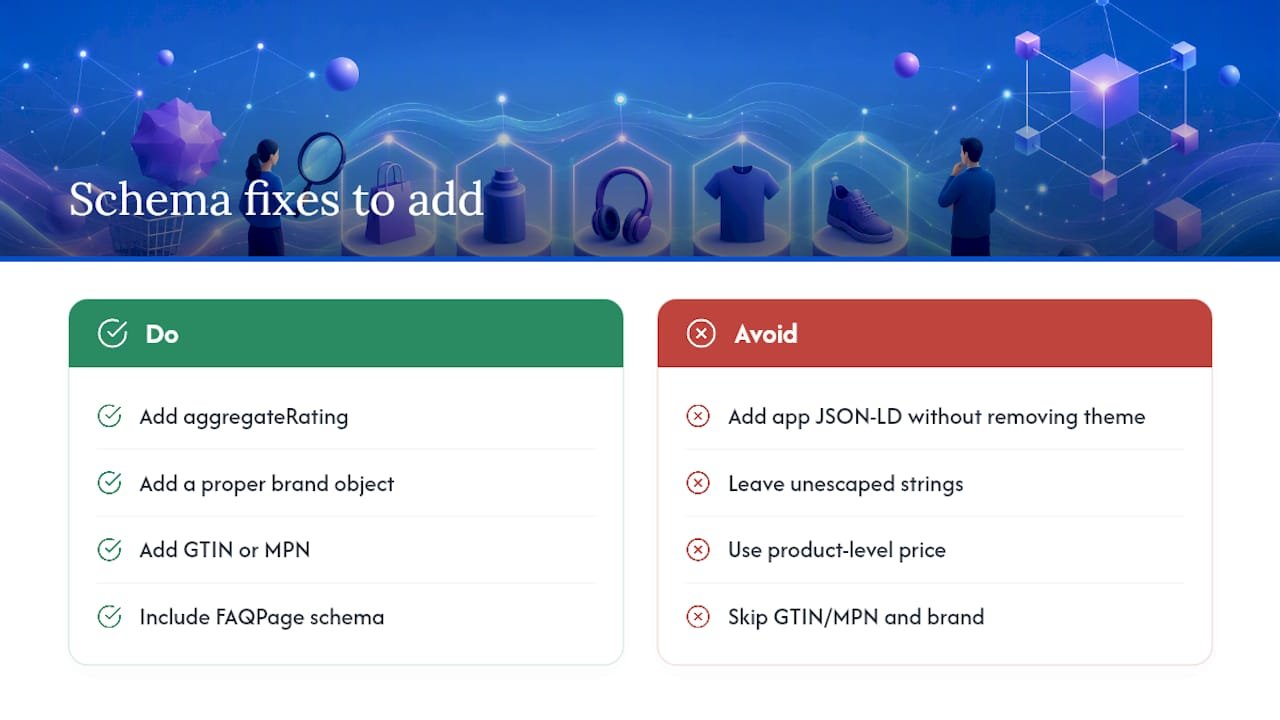 Audit 5 Top Shopify Product Pages to Fix Structured Data Gaps How Shopify themes generate this markup automatically — overview diagram