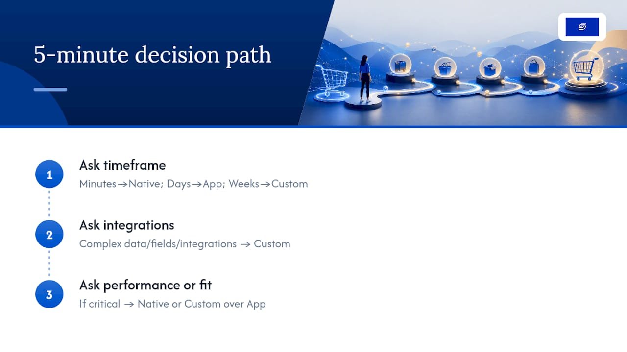 Choose the Right Shopify Cart Drawer in 5 Minutes Five-minute cart drawer decision flow