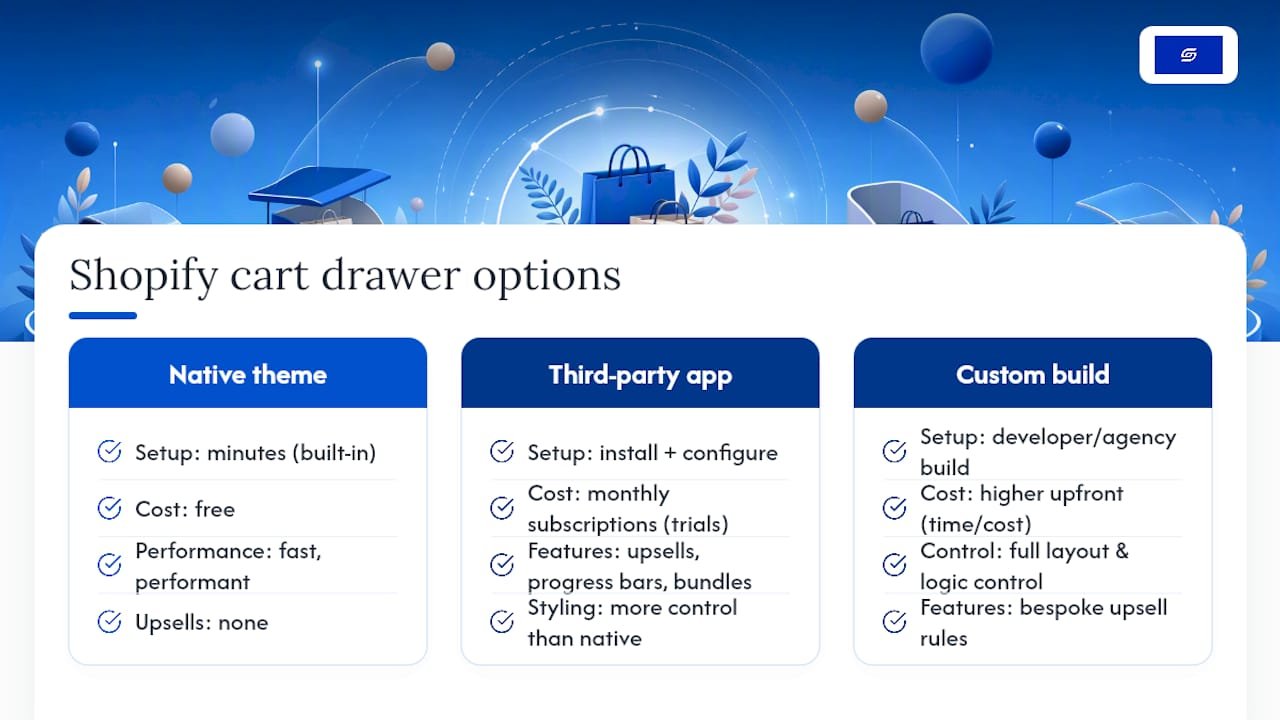 Choose the Right Shopify Cart Drawer in 5 Minutes What is a Shopify cart drawer, and which option should you pick? — overview diagram