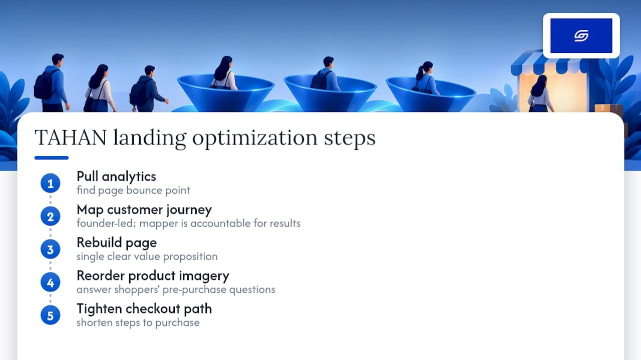 Soodo case study: TAHAN landing page optimisation and what it proves — overview diagram