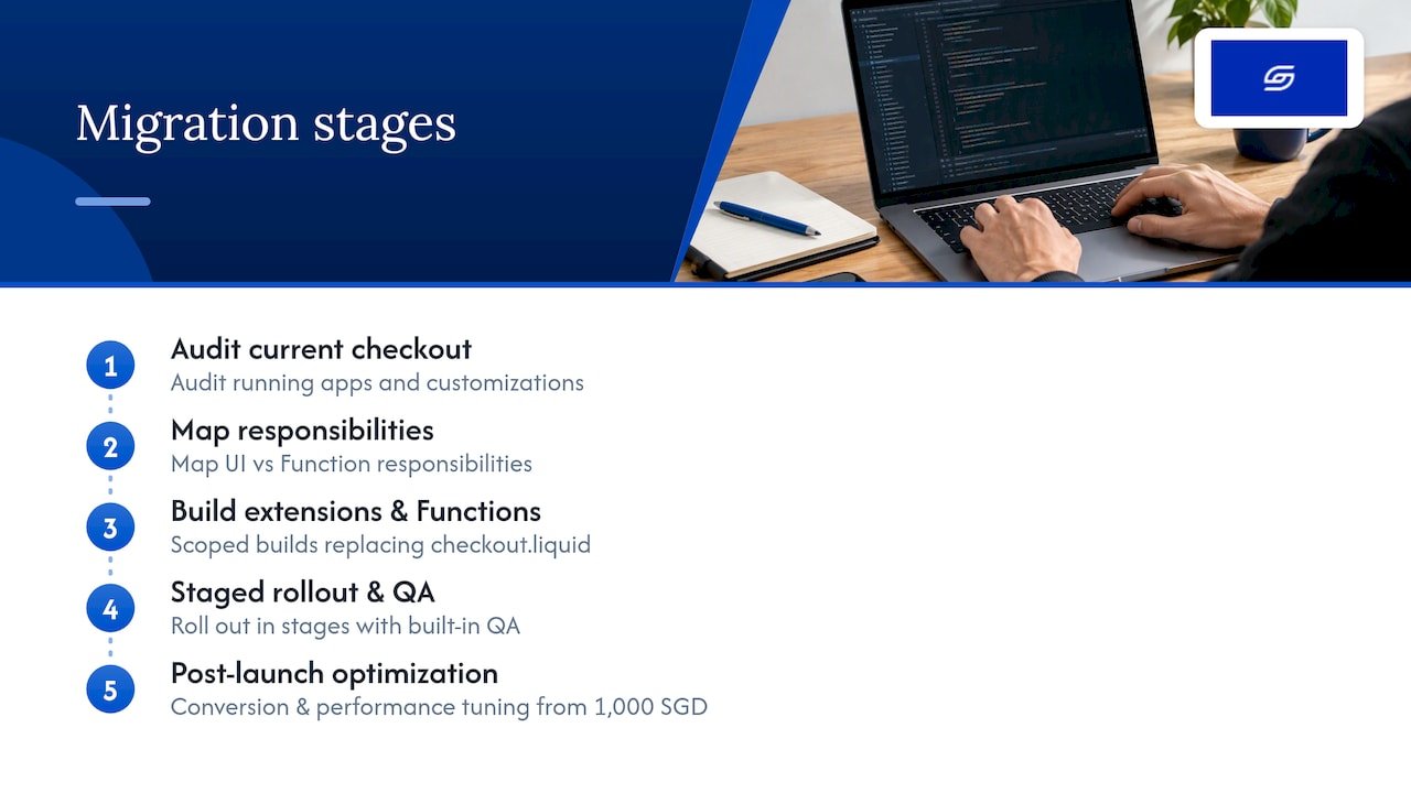 Singapore Developers: 10 Step Shopify Checkout Extensibility Migration Migration and custom checkout development with Soodo — overview diagram