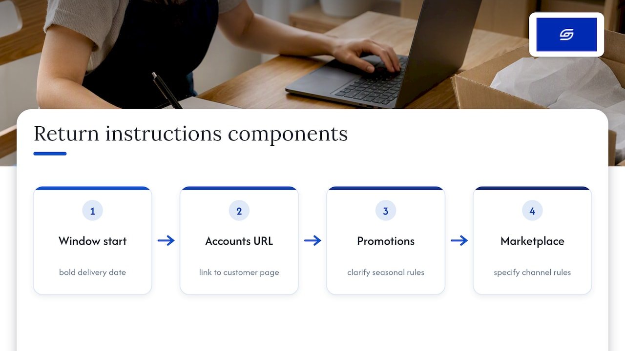 Four Shopify return policy clarification components