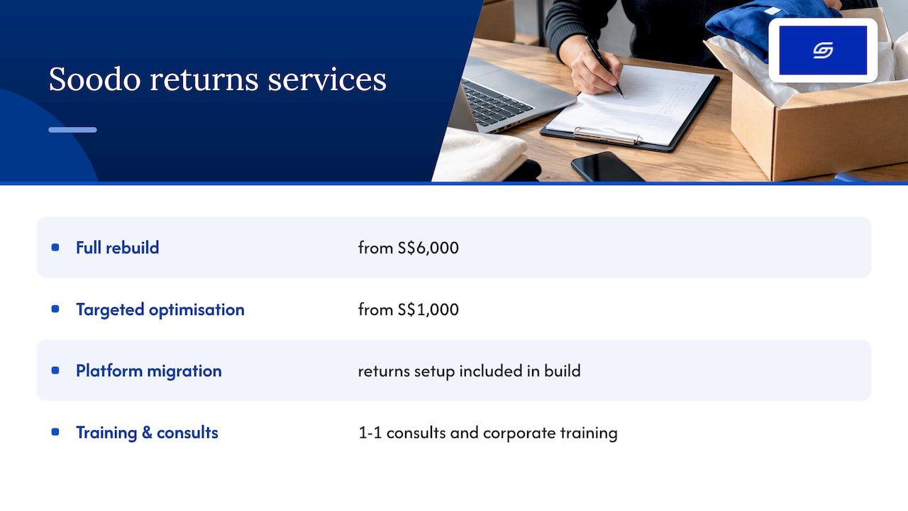 How Soodo can implement and optimise your Shopify returns process — overview diagram