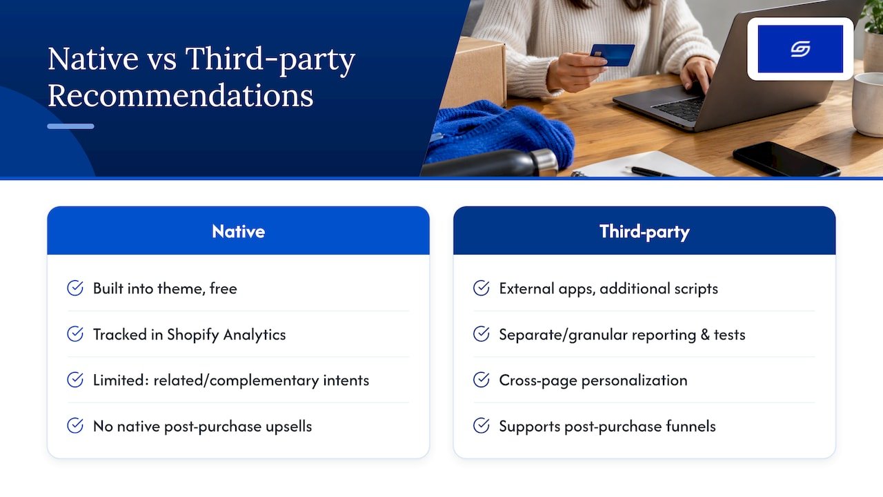 Shopify Product Recommendations: Native Intents, API, and When to Hire Native Shopify tools compared with recommendation apps