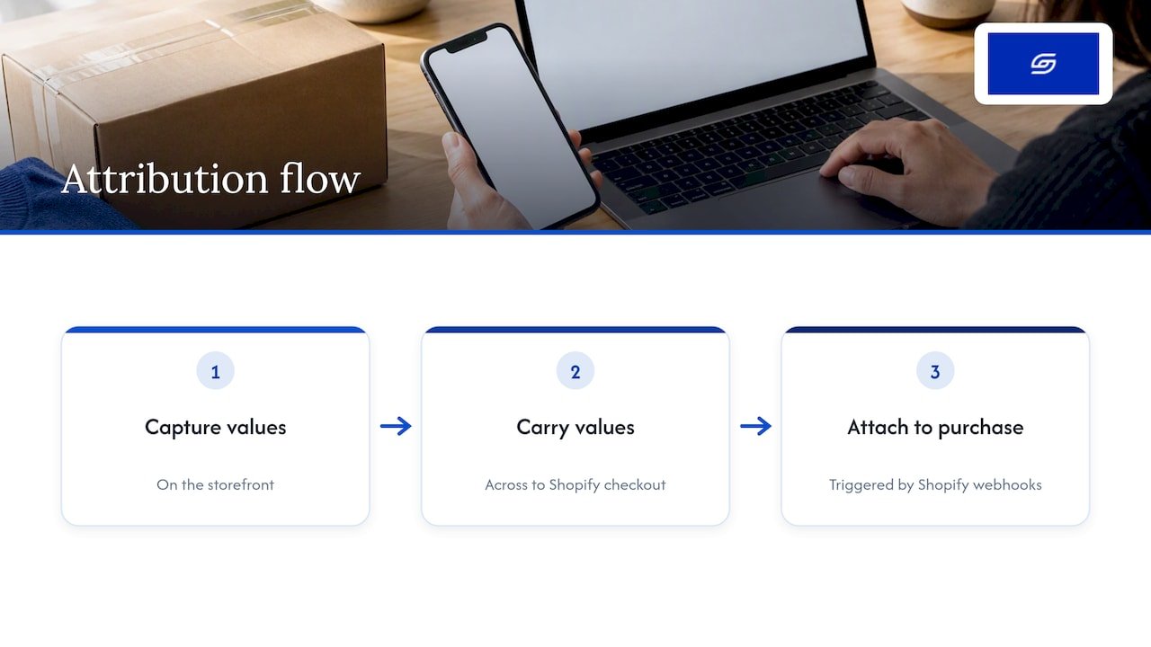 Campaign values carried through checkout to purchase