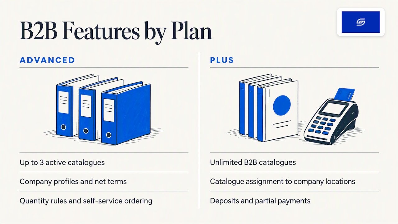 Advanced and Plus wholesale feature comparison