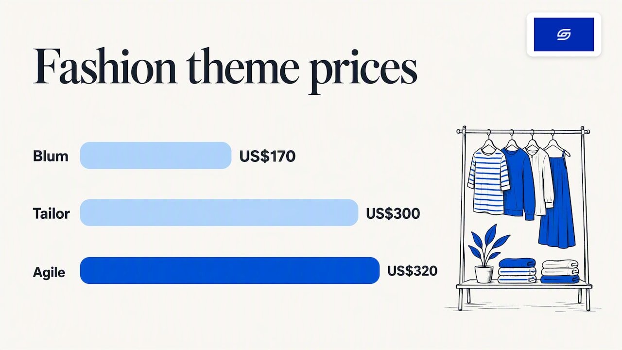 How to Choose a Shopify Theme: A Practical Guide for Singapore Brands Choosing a Shopify theme for a fashion store — overview diagram