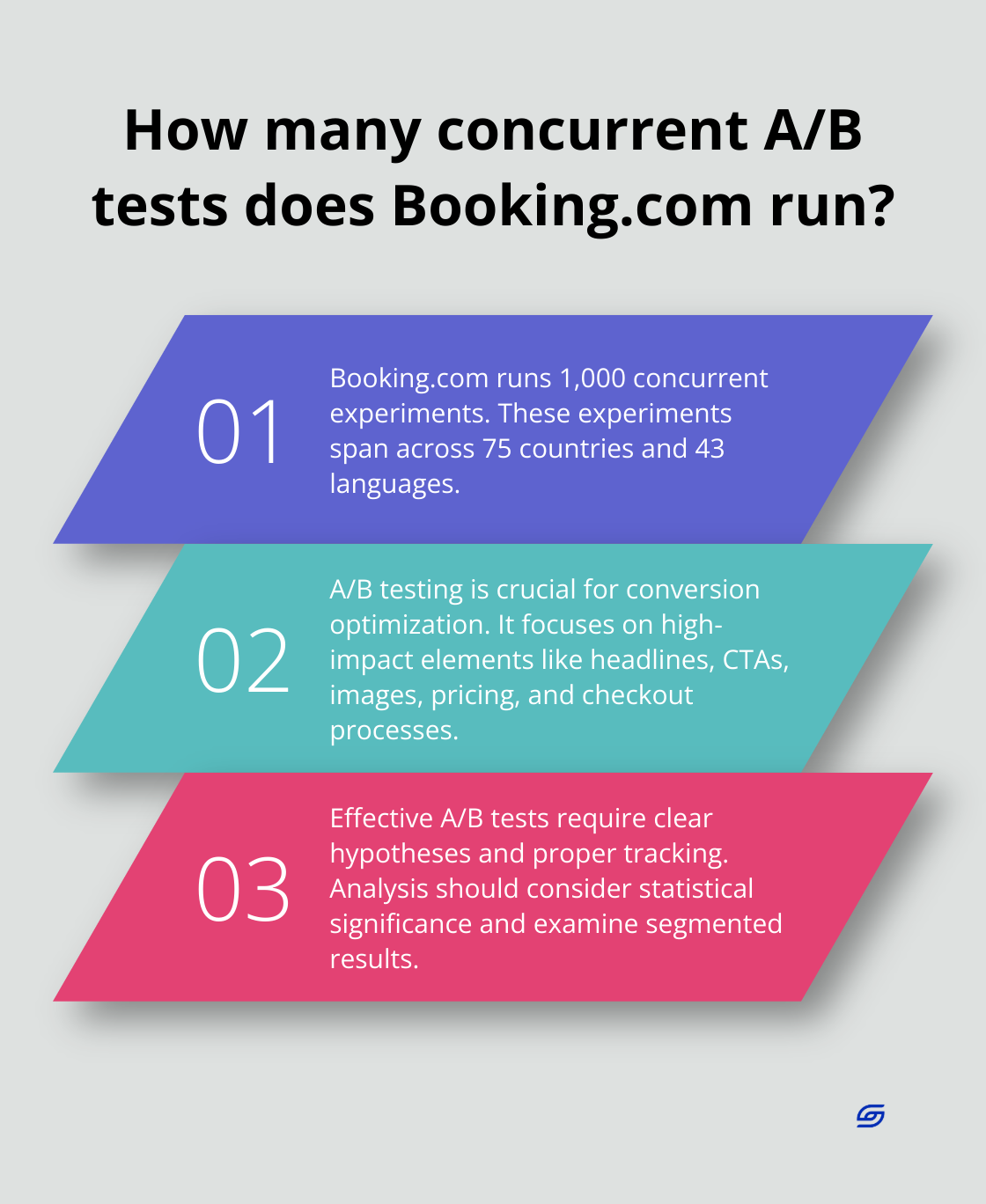 Infographic: How many concurrent A/B tests does Booking.com run? - conversion optimization strategies