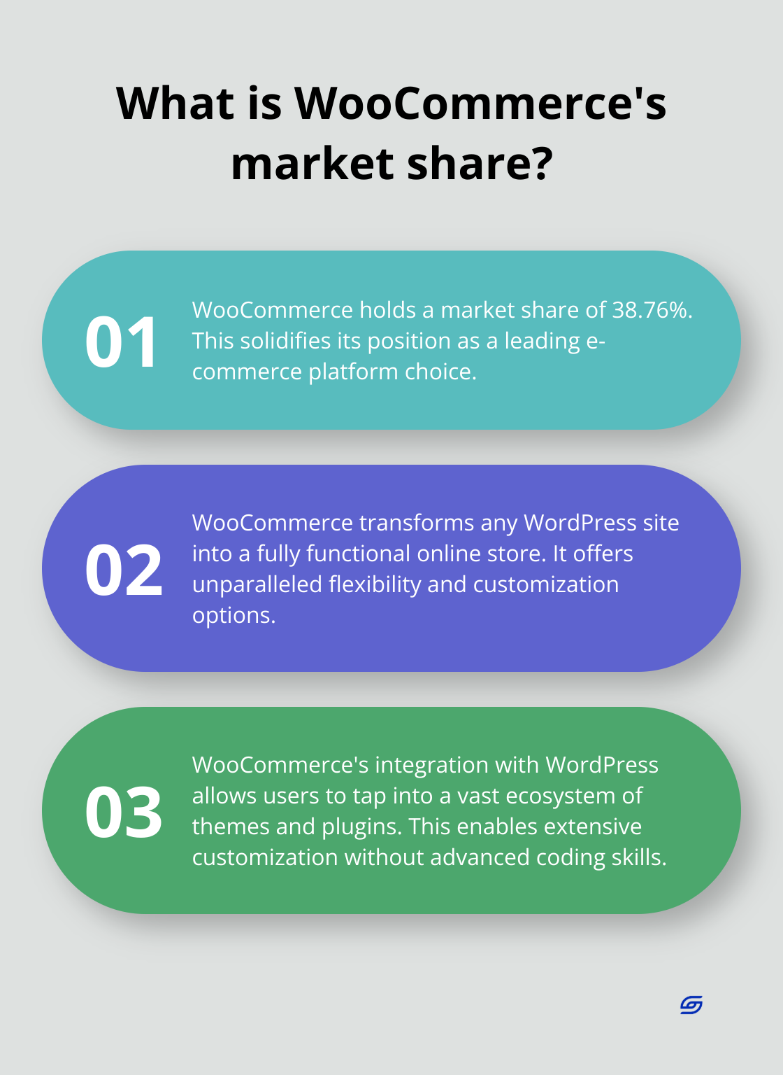 Infographic: What is WooCommerce's market share? - shopify