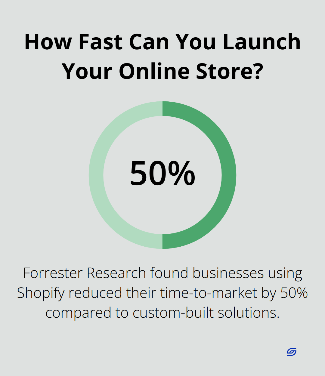 Infographic: How Fast Can You Launch Your Online Store?