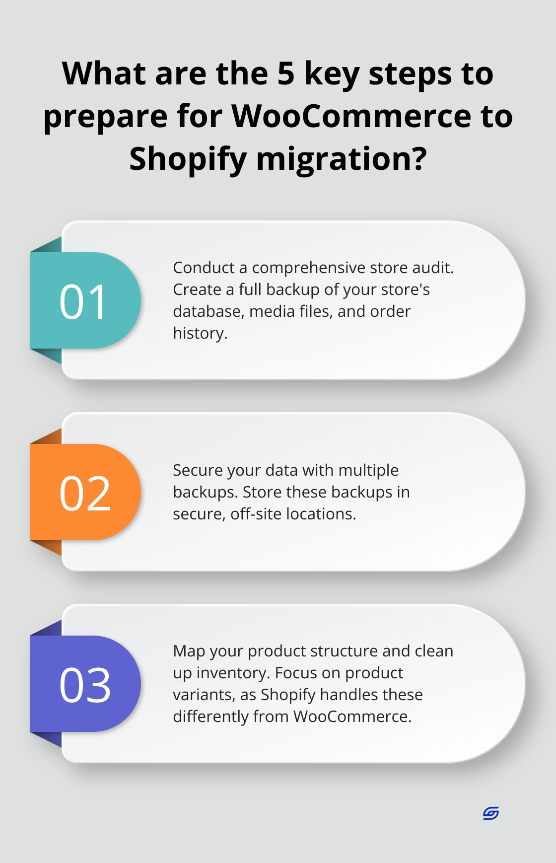 Infographic: What are the 5 key steps to prepare for WooCommerce to Shopify migration?