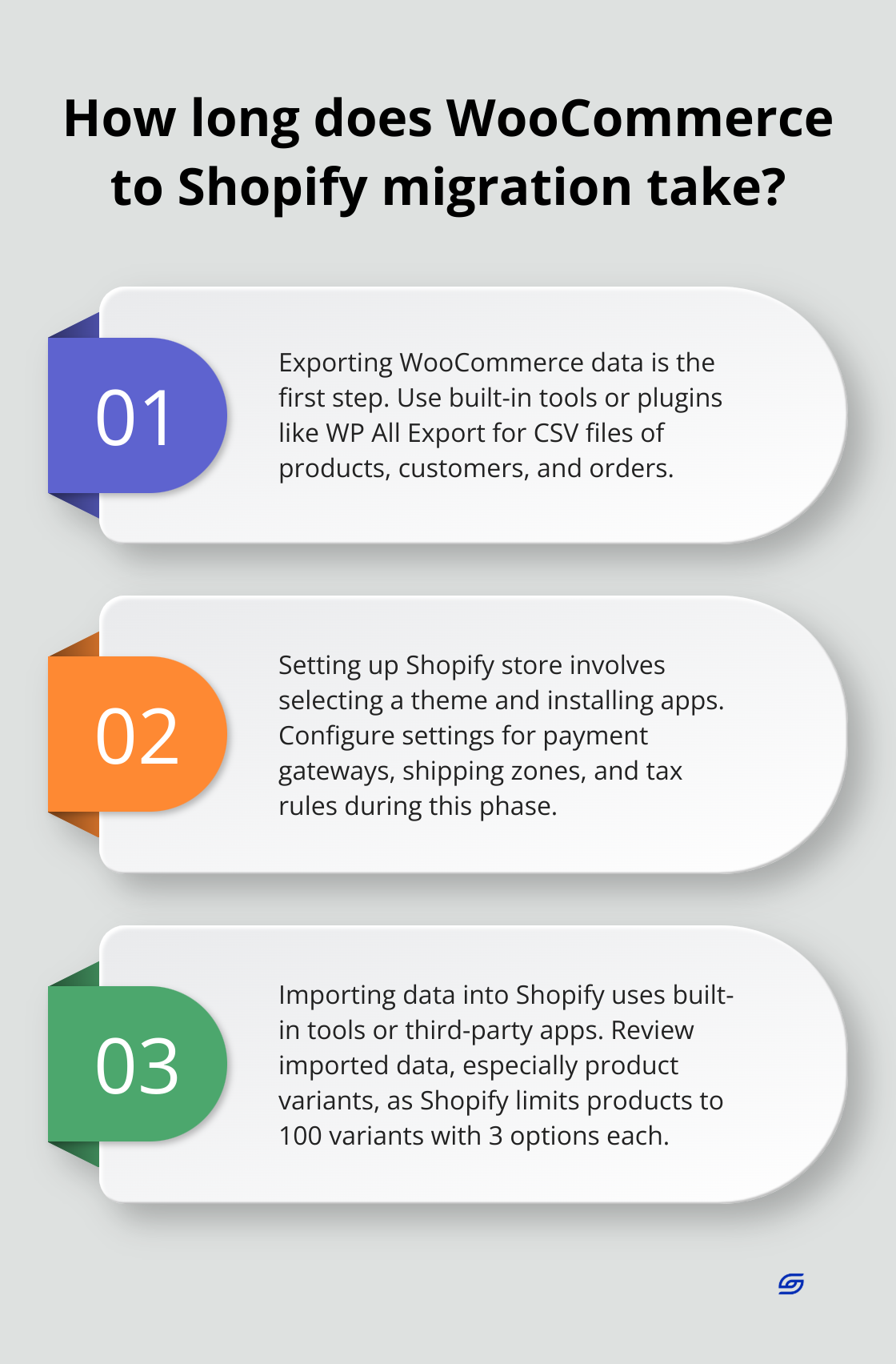 Infographic: How long does WooCommerce to Shopify migration take?